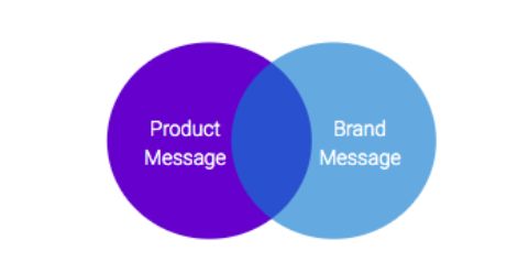 messaging for products