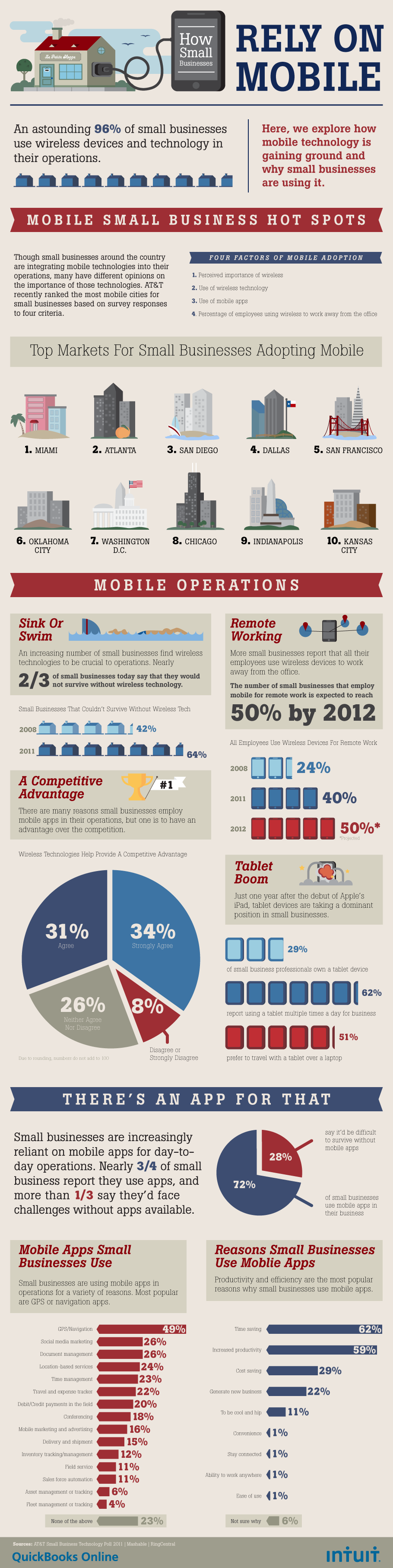 mobile-devices-in-business-infographic