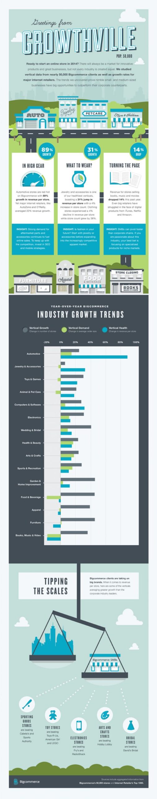 most-profitable-ecommerce-product-categories-infographic