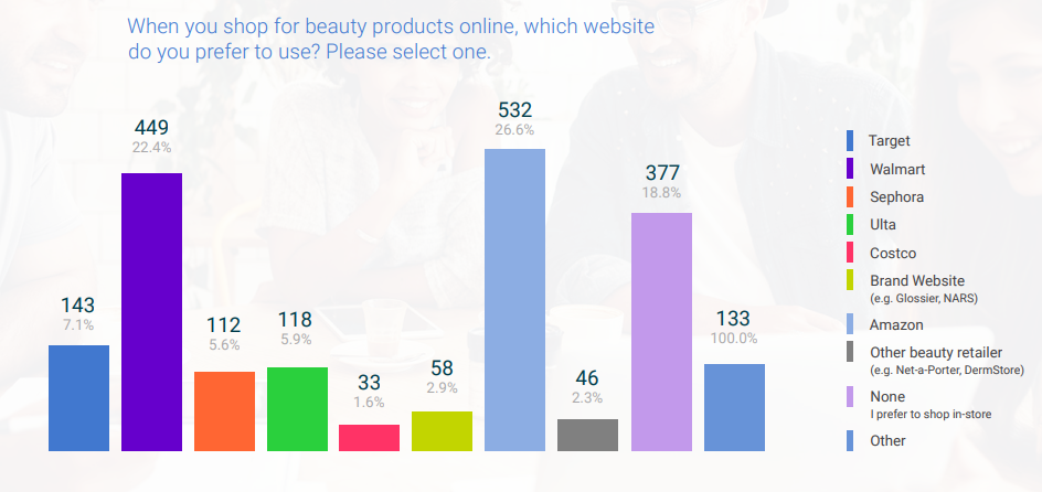 online beauty websites that shoppers prefer