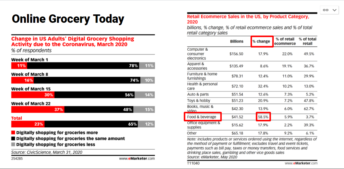 online-grocery-shopping-trends