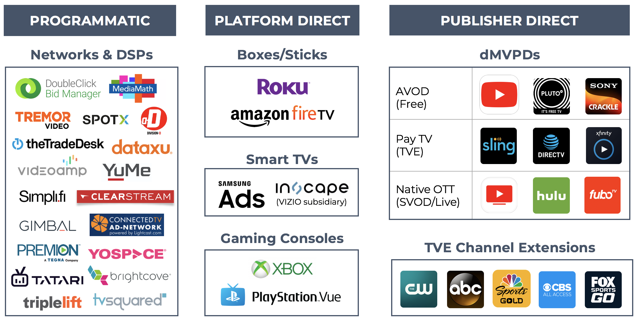 image of ott advertsiing networks and channels