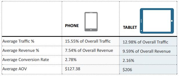 phone-vs-tablet-mobile-traffic-bing