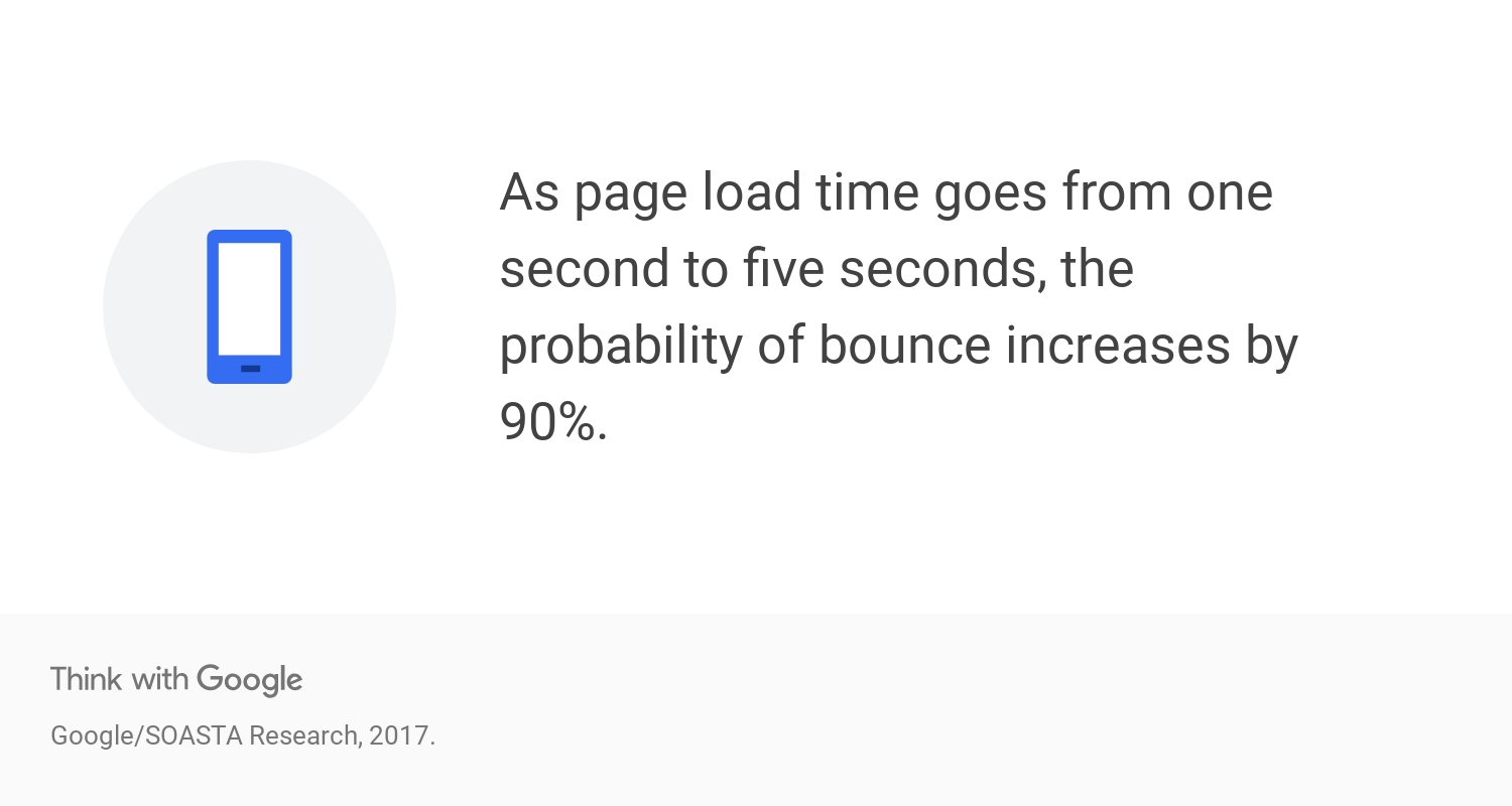 data page load time bounce rate
