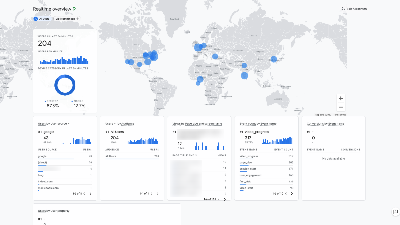 Snapshot of global realtime data report in Google Analytics 4