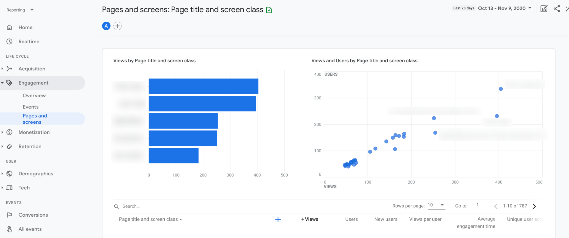 User interface for Google Analytics with page-by-page engagement