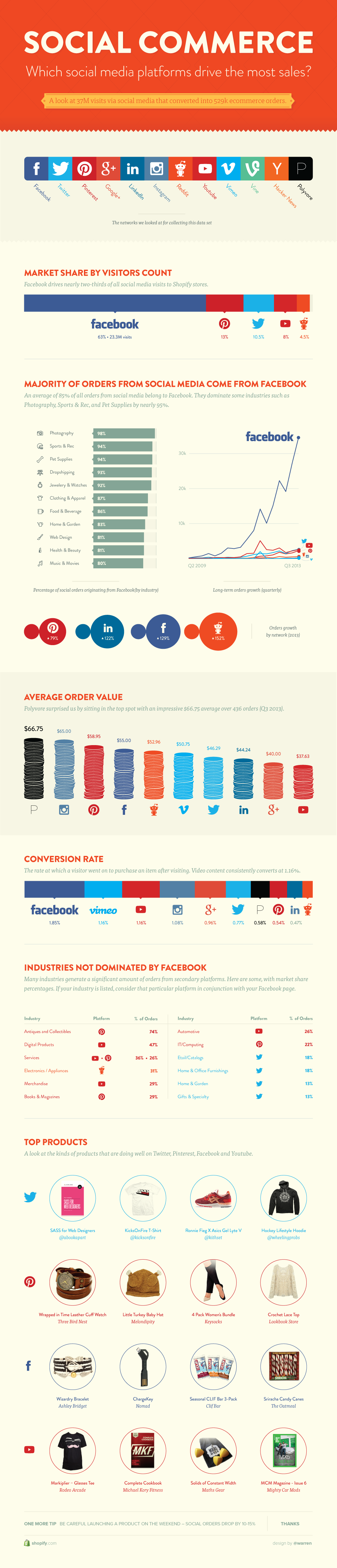 social-commerce-infographic