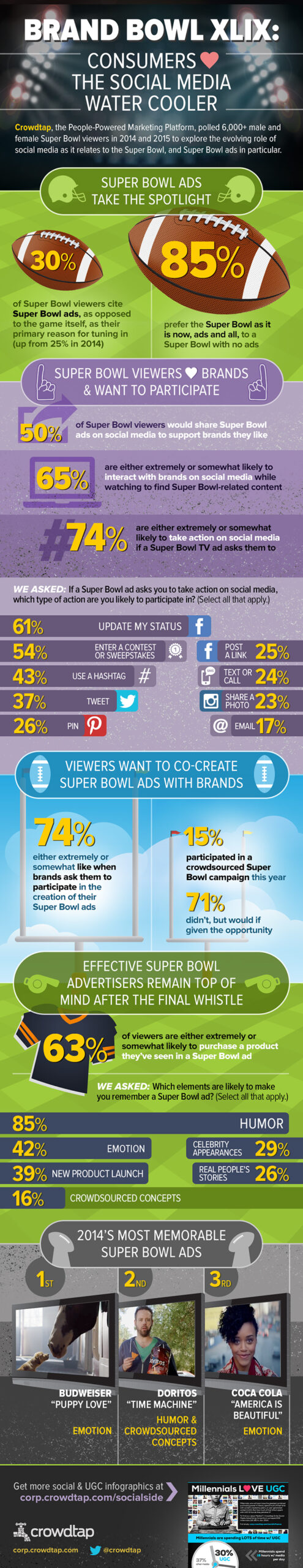 2015 superbowl advertising and search