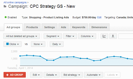 Mobile bids on Google Shopping Campaigns