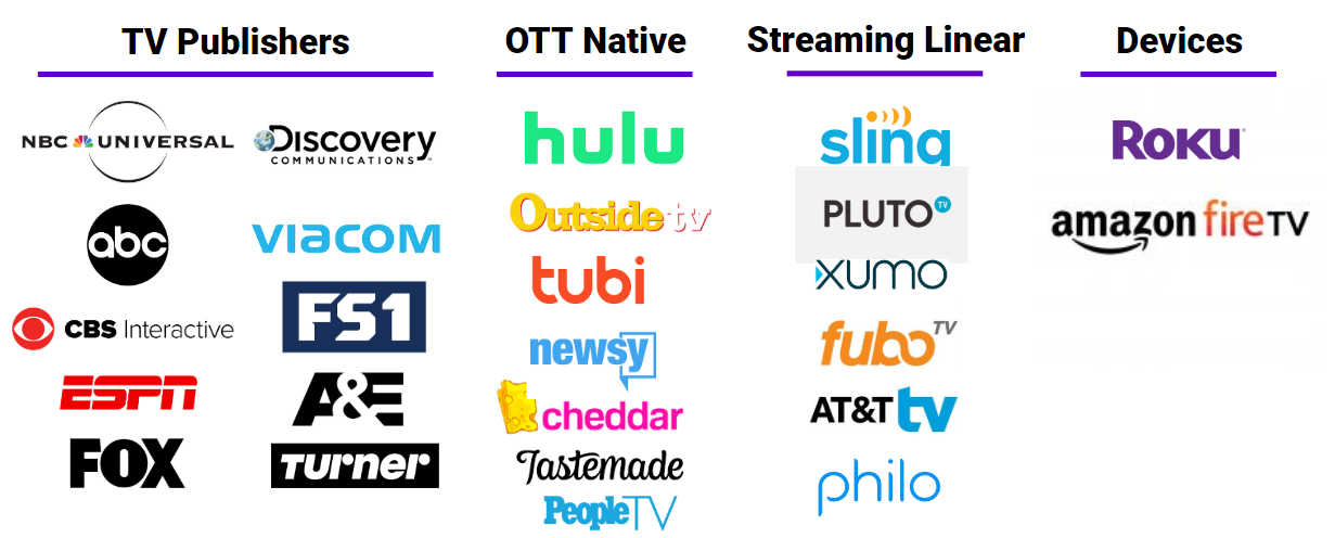 ott advertising platforms list including tv publishers, ott natives, streaming linear, and ott devices
