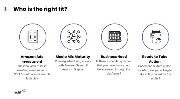 Graphic titled “Who is the right fit?” outlining “Amazon Ads Investment of $50k+ per month,” “Media mix maturity,” “Specific business needs,” and “Ready to take action based on results