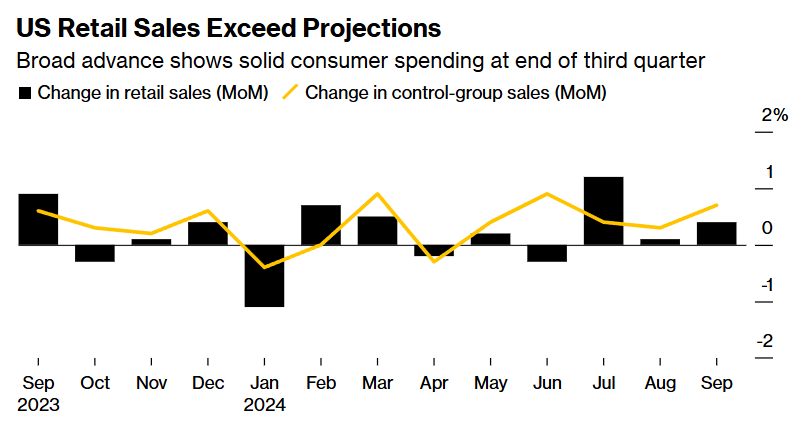 US retail sales projections