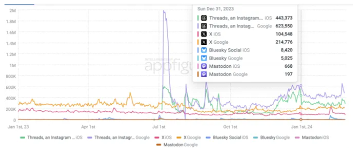 app downloads graph