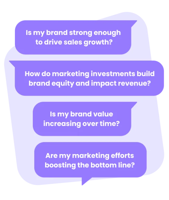 conversation between CMO and CFO