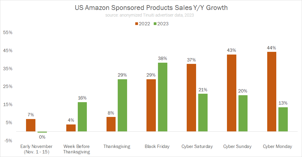 Expectations For Cyber Five 2024 Across Google, Amazon, Meta, And More