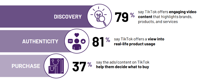 TIkTok statistics 