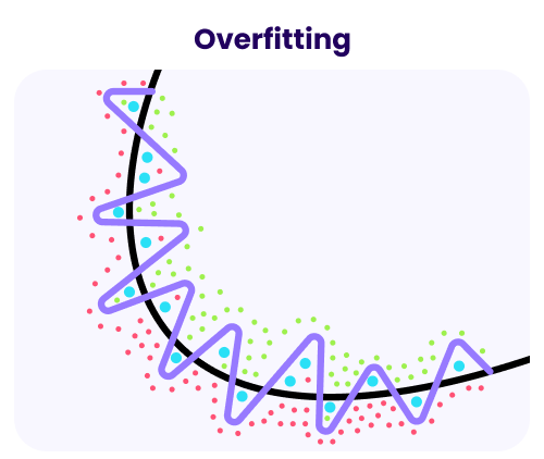example of an overfitted media mix model