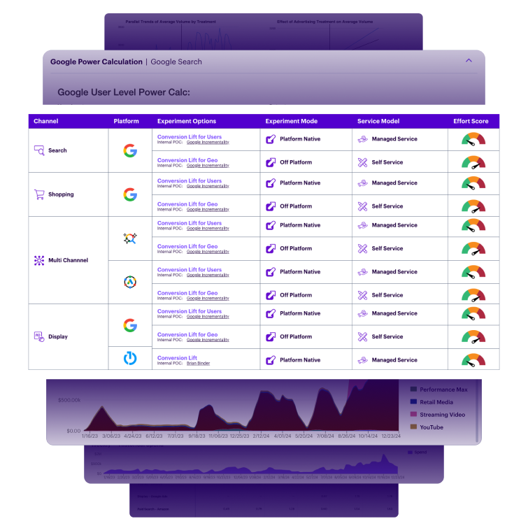 graphic of channel, platform, experiment and effort screen