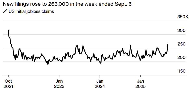 jobless claims graph
