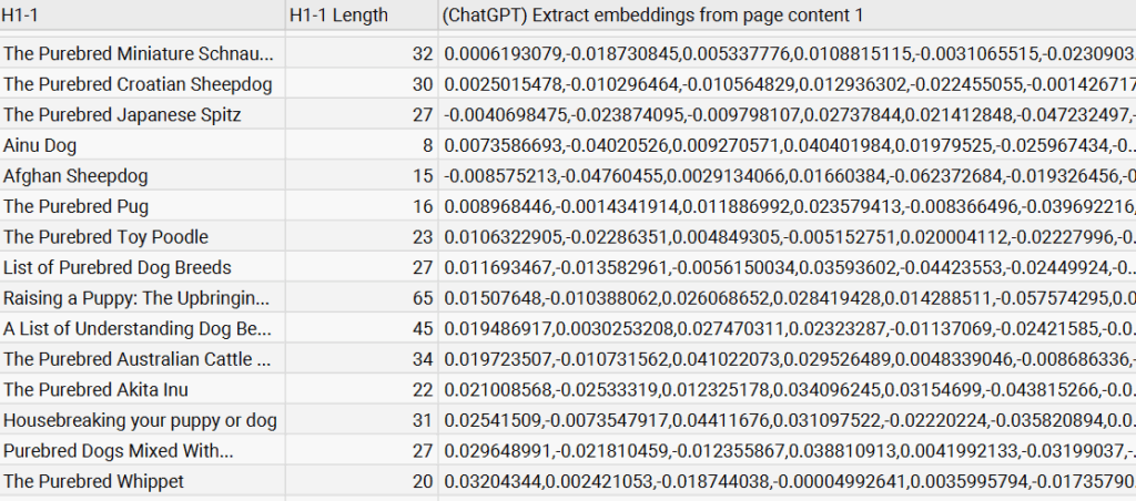 embeddings extracted from a series of webpages in screaming frog