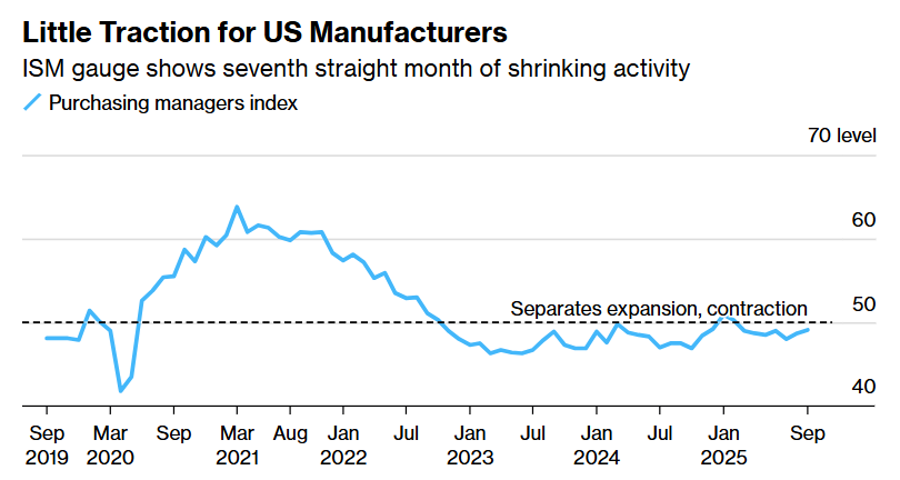 manufacturing activity graph