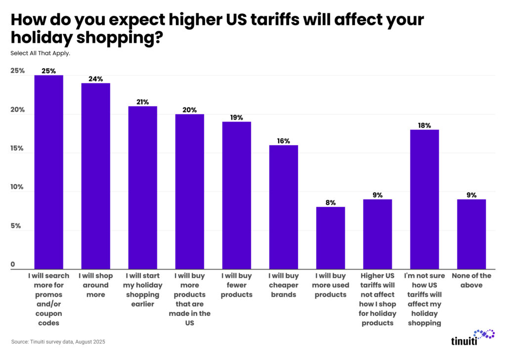 How do you expect higher US tariffs will affect your â¨holiday shopping?