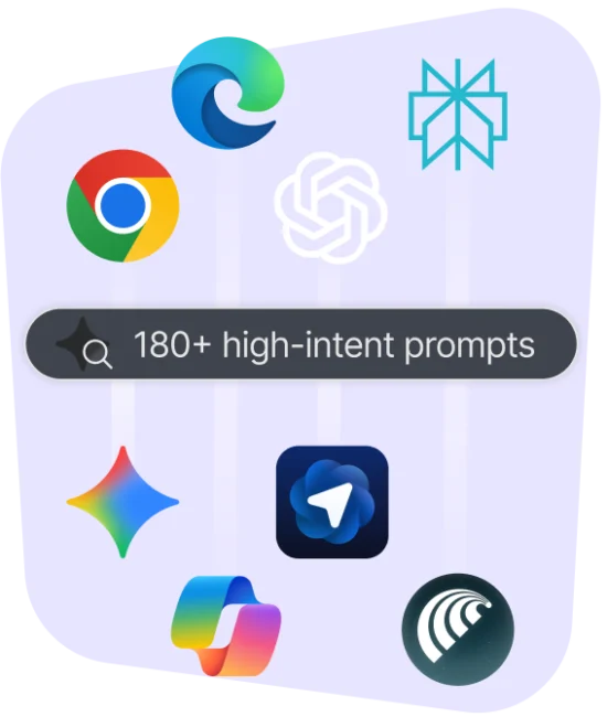 graphic featuring AI logos and "180+ high-intent prompts" in a search bar
