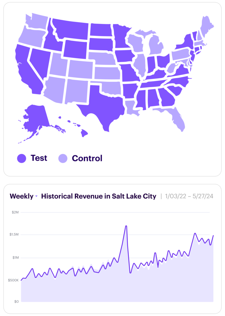 matched market test data in map form and line graph of revenue over time from the test groups