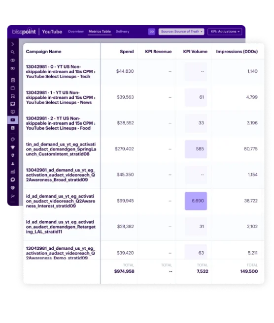 dashboard screenshots