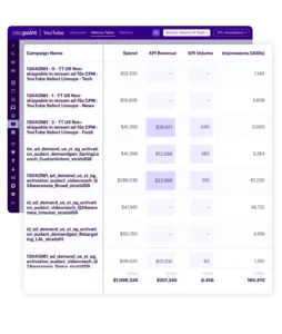 dashboard screenshots