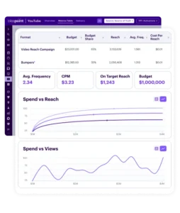 dashboard screenshots