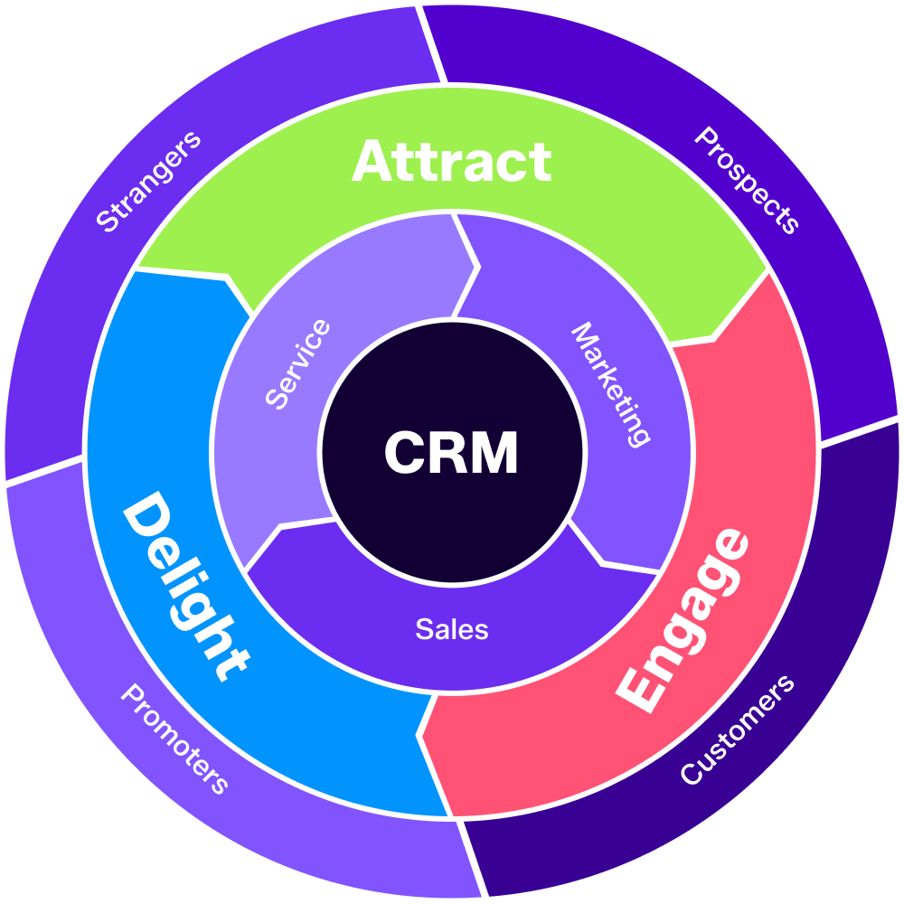 home services referral flywheel