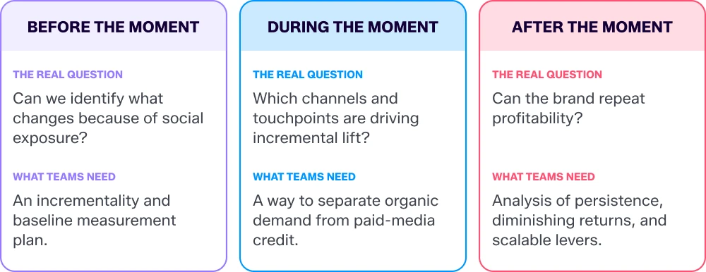 table showing questions to ask and how to answer questions about social commerce vital moments