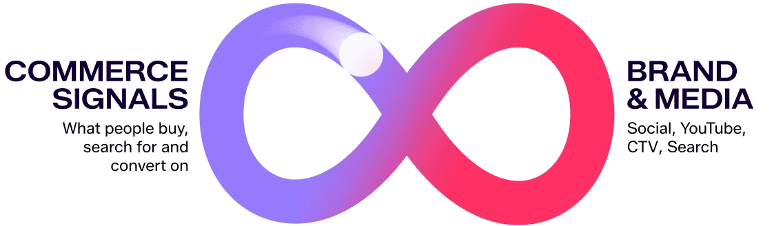 gif portraying infinity sign with Commerce Signals and Brand & Media