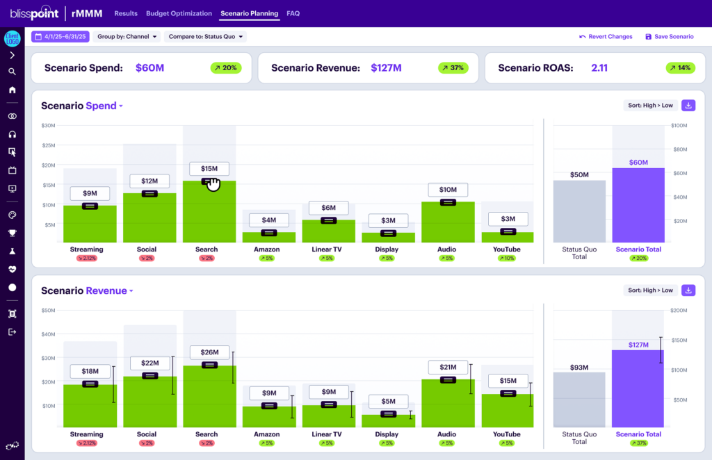 screenshot of Bliss Point rMMM scenario planning