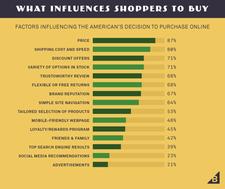 shopper influencers
