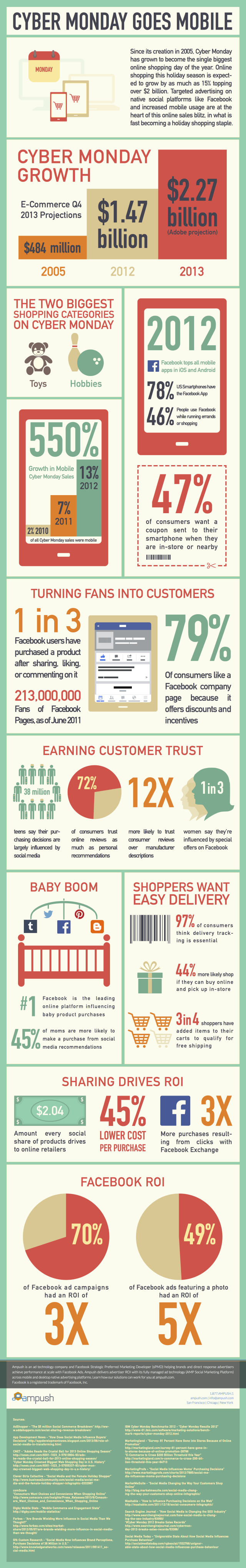 Cyber Monday report, mobile infographic