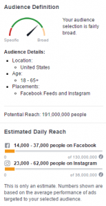 facebook targeting audience definition