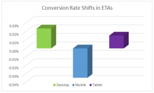 expanded text ad conversion rates