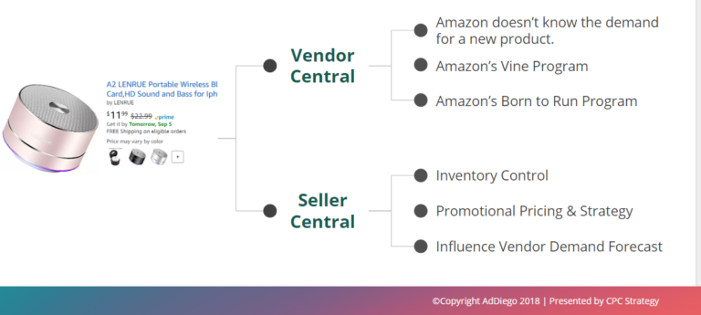 Amazon-Hybrid-Model